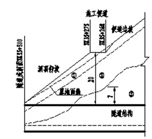 施工人流费用发表范文